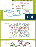 Mapa Mental y Ejemplos Actividad Ética