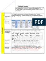 Cuadro de Resumen