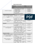 Tabela Do Ônus Da Prova Trabalhista