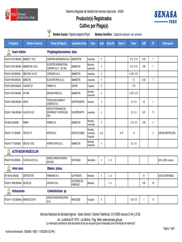 productos-permitidos-paprika-senasa-pdf-agricultura-biocidas