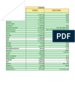 Programacion Pagos