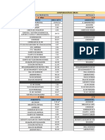 Areas y Programacion