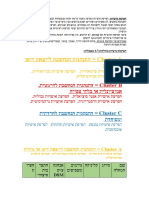 Cluster A ןפוד תאצויל תבשחנה תוגהנתה = הרזומ וא