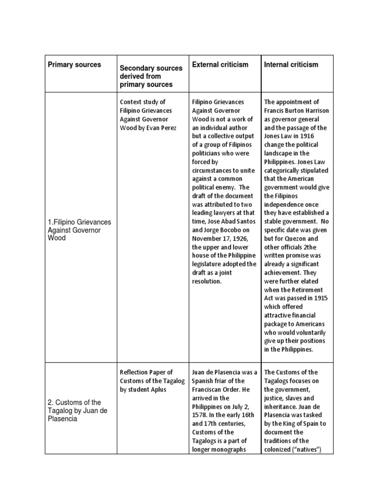 Primary and Secondary Sources | PDF | Philippines | Tagalog Language