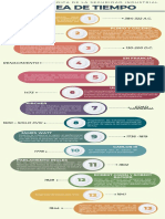 Infografía Línea de Tiempo Cronológica Multicolor