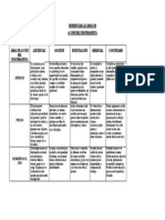 Cuadro Comparativo