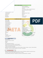 Lista de frutas, verduras, condimentos y bebidas libres para dieta baja en carbohidratos de menos de