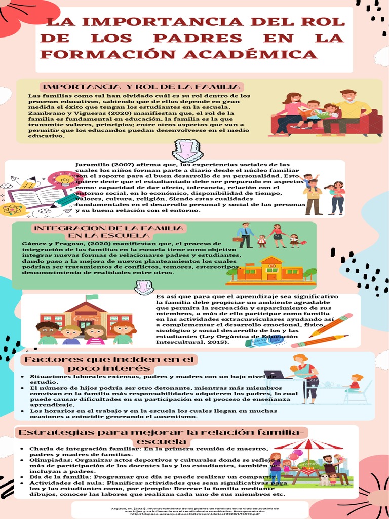 Rol de los Padres en la Educación Familiar | PDF | Familia | Método de ...