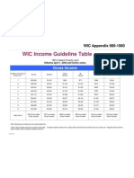 WIC-IncomeGuidelines-WIC