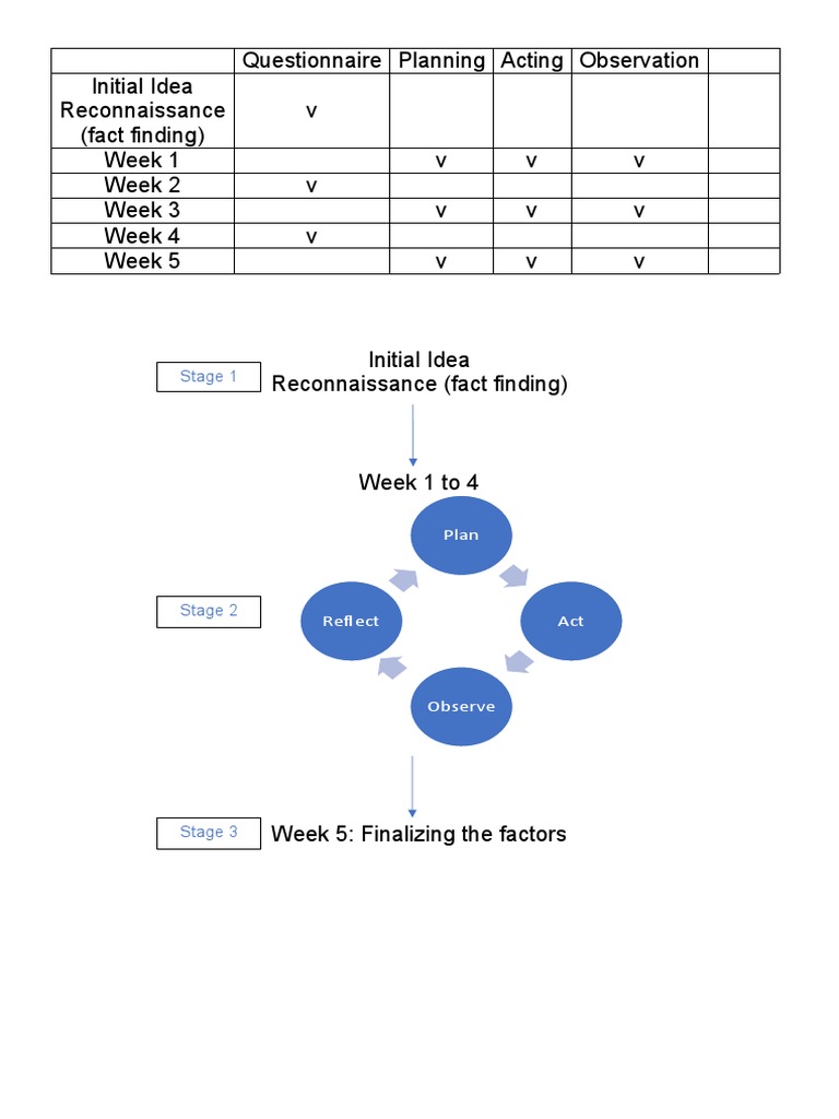 Questionnaire | PDF | Self-Improvement | Computers