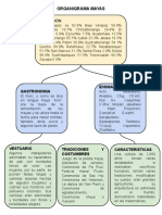 Organigrama Mayas