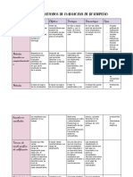 Semana 10, Cuadro Comparativo