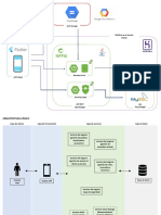 1ANA-04-Diagrama-Arquitectura Conceptual, Lógica y Física CityBike Lima Delivery