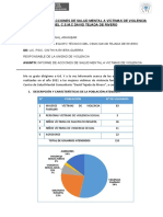 Informe 2021 - Unidad de Violencia