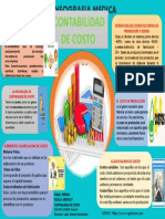 Contabilidad de Costo Unidad I