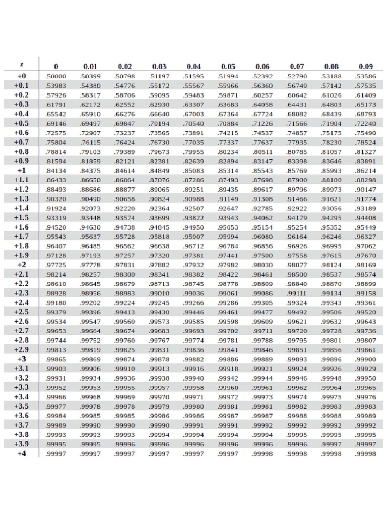 z-score-table-pdf