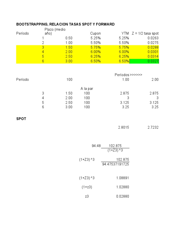 Spot Rate Curve | PDF | Derivative (Finance) | Securities (Finance)