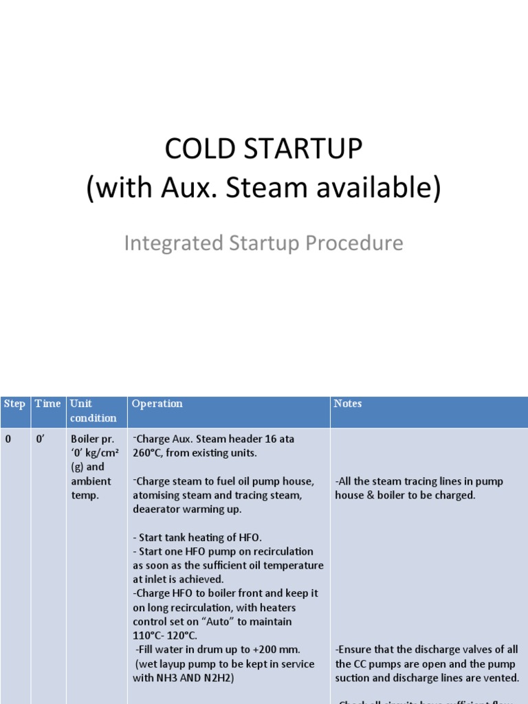 Cold Startup and Shutdown PDF Boiler Pump
