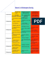 Fejlődési Táblázat 1-6 Hónapos Korig