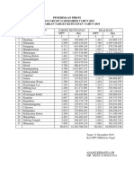 Data PBB Kel Randugunting