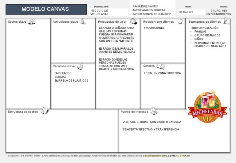 Modelo Canvas | Descargar gratis PDF | Business | Economias