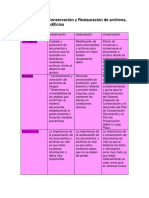 3.3.9 y 3.3.10 - Conservación y Restauración de Archivos, y Condiciones Edificios