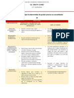 Aprendizajes fundamentales de 3er grado con menor dominio