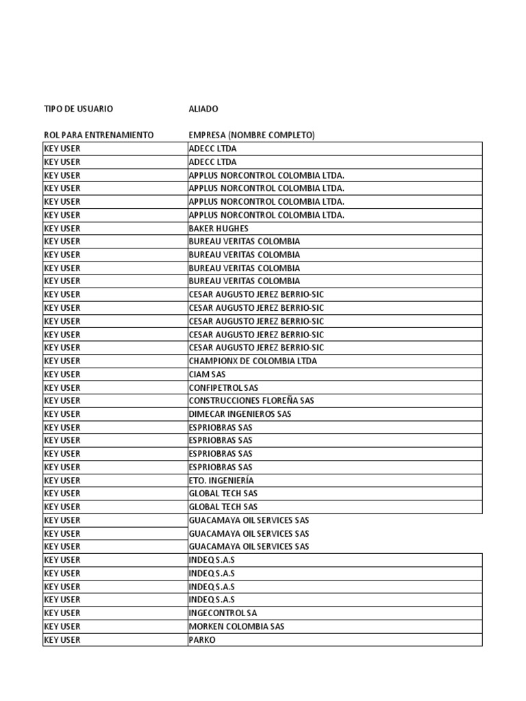 Lista de Usuarios y Correos Corporativos | PDF