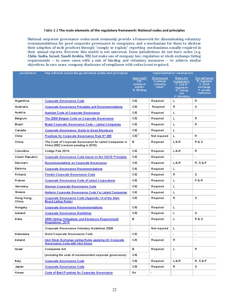 Corporate Governance National Regulatory Framework Pdf Corporate