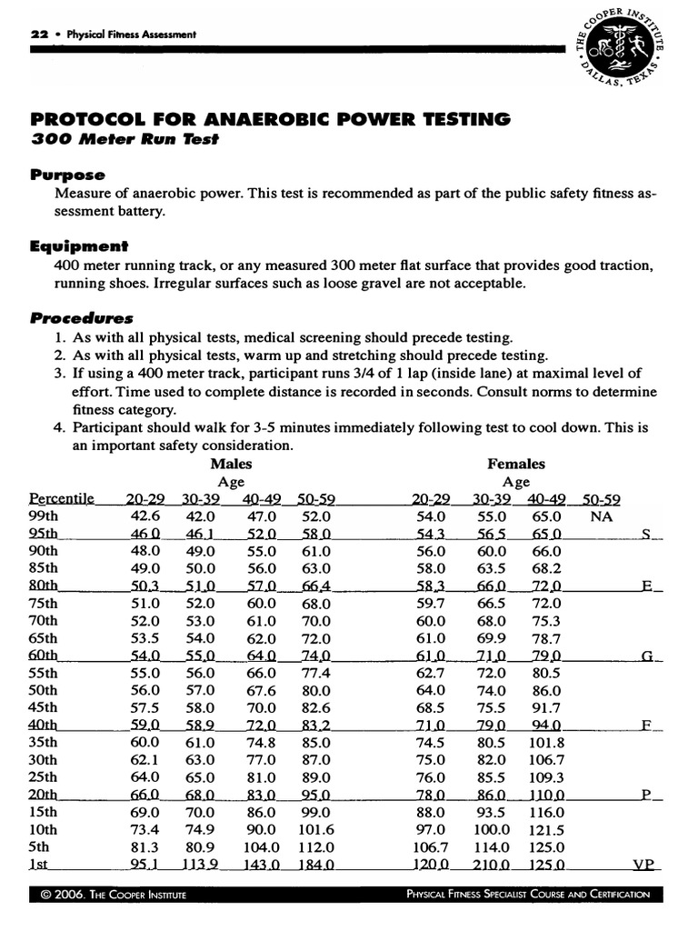 cooperstandards PDF
