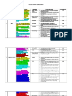 ANALISIS CAPAIAN PEMBELAJARAN Coba