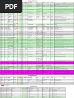 Data Industri Jabodetabek
