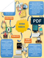 Sistemas Numericos