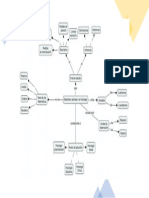 Mapa mental de ESTADISTICA I DESCRIPTIVA