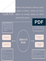 El cliente: definición, tipos y factores que influyen en su comportamiento