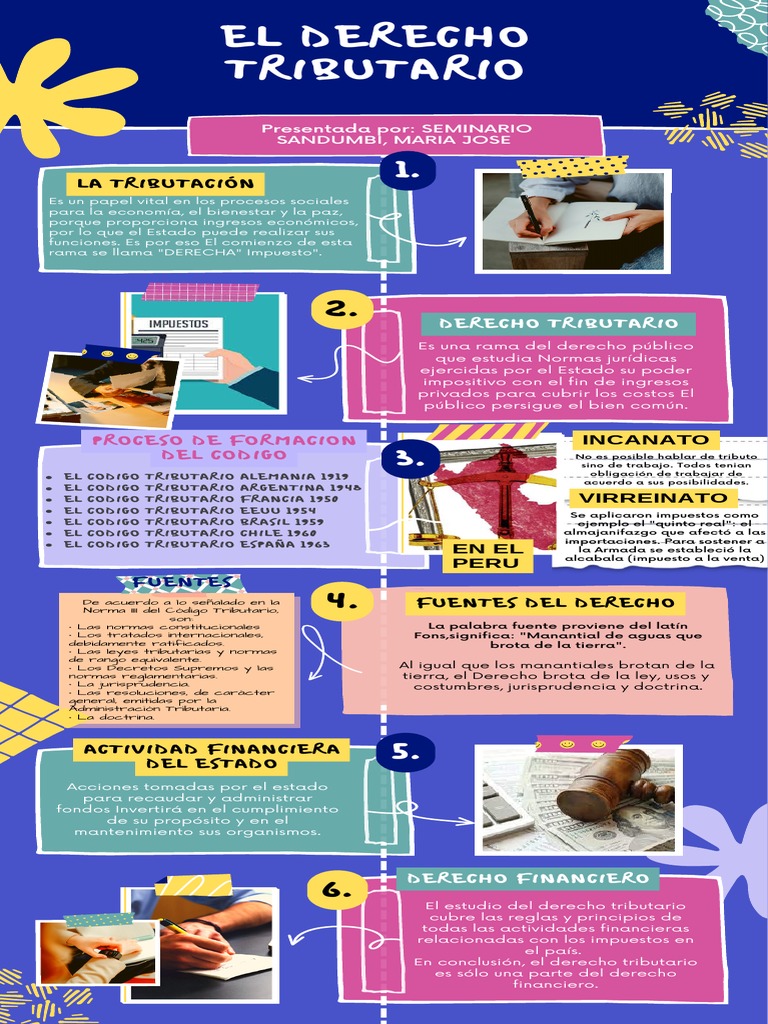 Infografia Derecho Tributario | PDF | Instituciones sociales | Justicia