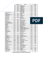 Daftar Harga Sayur Hosana