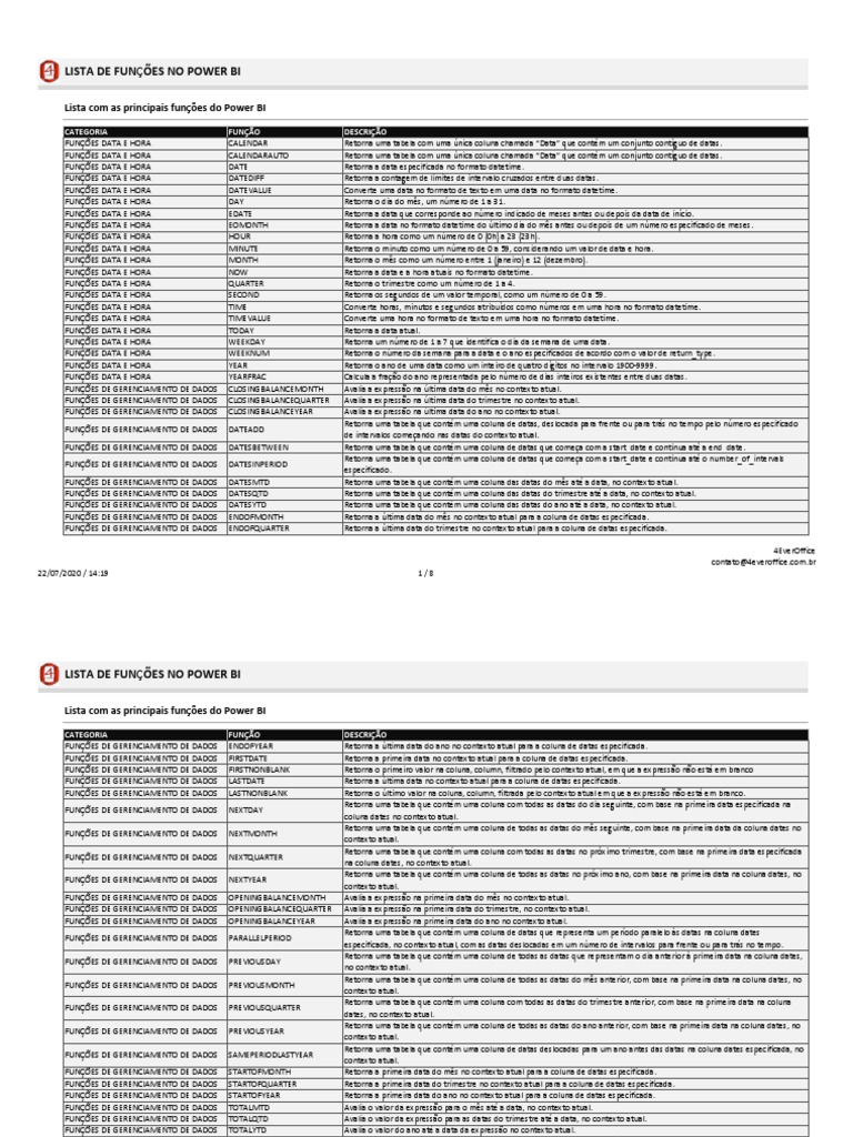Funções Essenciais do Power BI | PDF | Distribuição de probabilidade ...