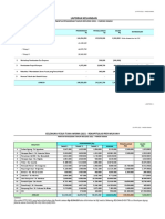 LPJ PPTR 2021 - Laporan Keuangan