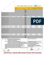 Pricelist Terasbali