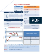 Actual Power Supply and Rostering Status Report