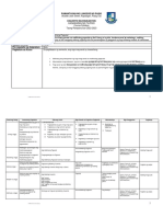 Fil 301 Malikhaing Pagsulat Syllabus