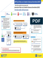 Flujo de Activación Fallas en El Sistema