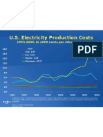 US Electricity Production Costs