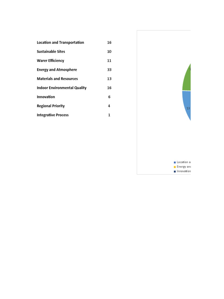 2.0 Point Allocation | PDF | Computers