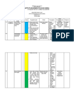 Risk Regist UKP 2020