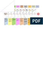 Incident Barrier Analysis