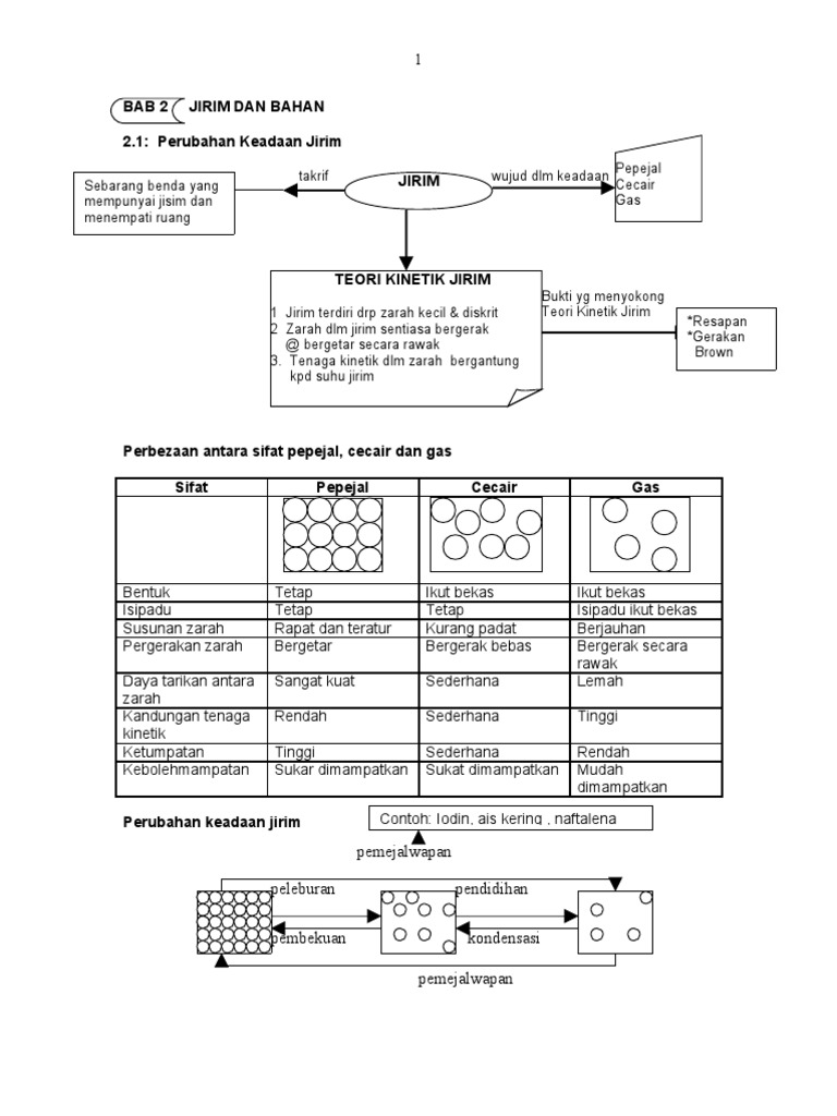Bab 2 Jirim Dan Bahan Pdf