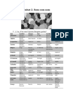 Unitat 2. Som Com Som: 1. I Tu, D'on Eres? Quines Llengües Parles?