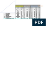 Modern Trade Calculator + PCPM TGT Vs Ach 21-22 - West Zone Oct 21-1